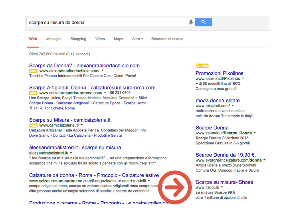 campagna adwords sbagliata