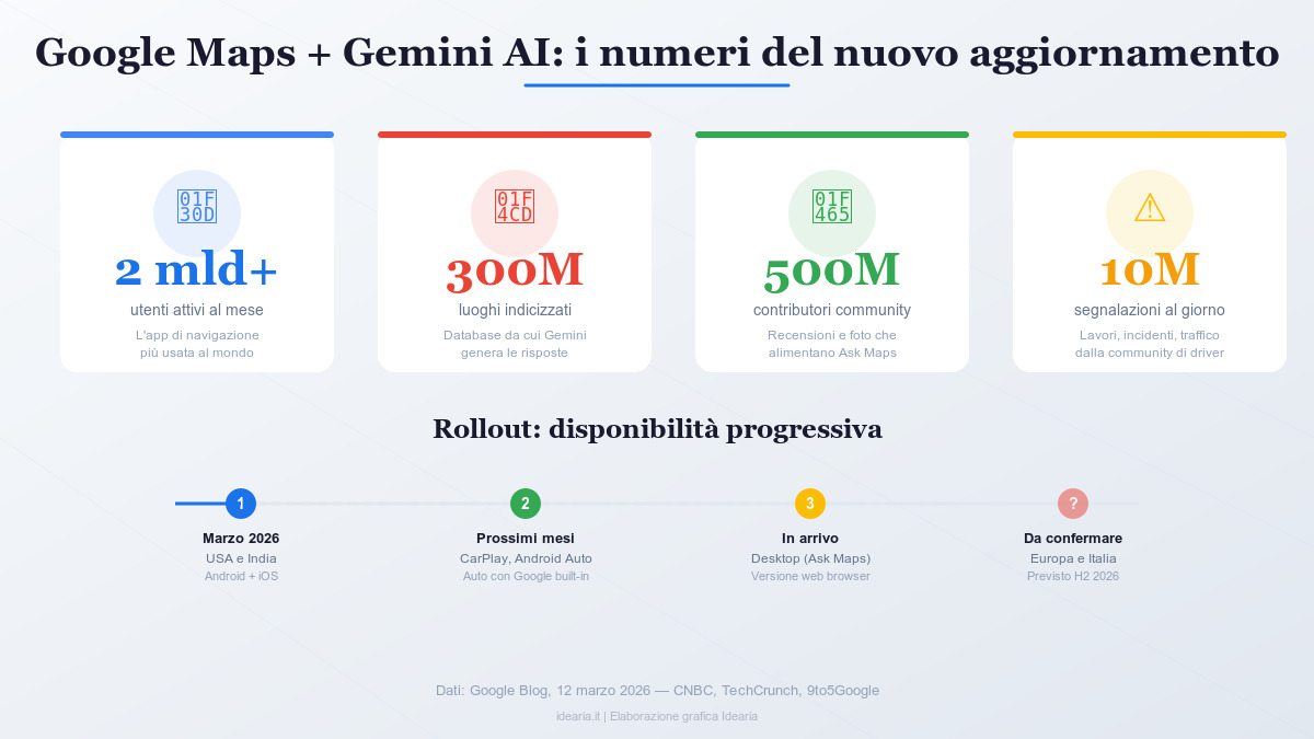 google-maps-gemini-numeri-rollout